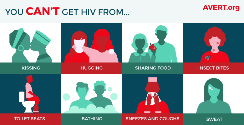 You Can't Get Hiv from - Illustration from avert.org